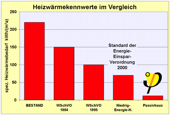 heiswaermekennwerte.png